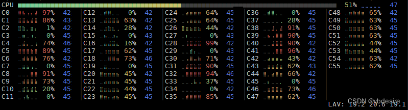 本地CPU运行ChatGLM-6B与测试过程记录