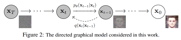 【深度学习模型】扩散模型(Diffusion Model)基本原理及代码讲解