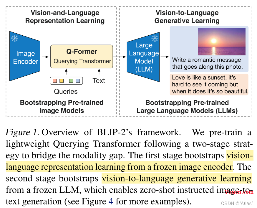 BLIP2-图像文本预训练论文解读