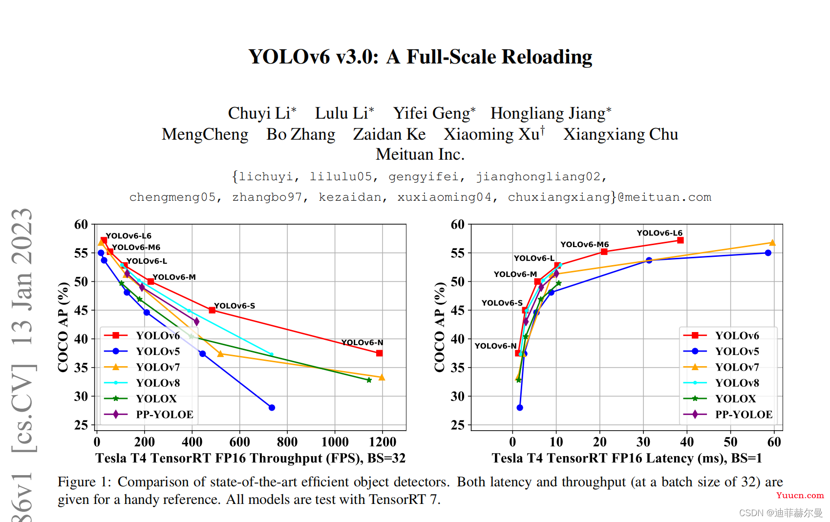 YOLOv5/v7 引入 最新 BiFusion Neck | 附详细结构图