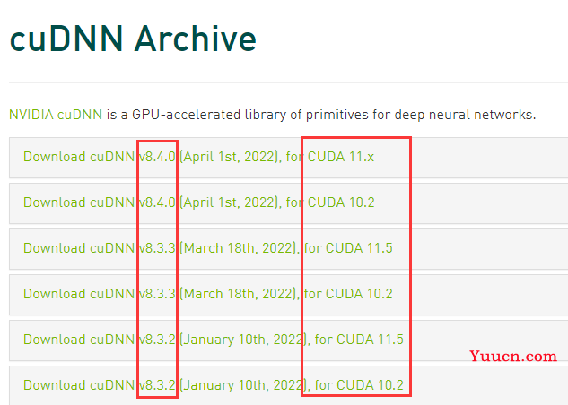 【Linux】CUDA Toolkit和cuDNN版本对应关系（更新至2022年6月，附官网永久更新链接）