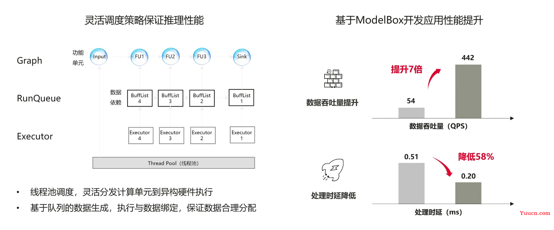 【愚公系列】华为云系列之基于ModelBox搭建的AI寻车系统