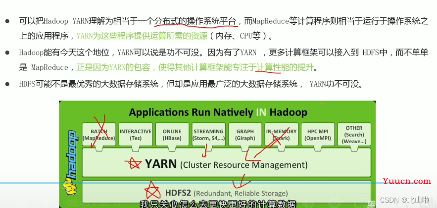 Hadoop 生态圈及核心组件简介Hadoop|MapRedece|Yarn