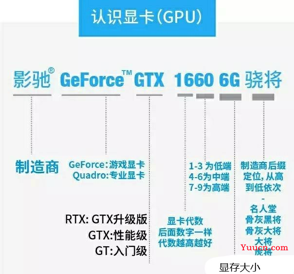 2021年Windows下安装GPU版本的Tensorflow和Pytorch