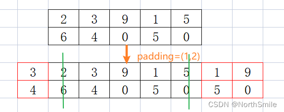 反射填充详解ReflectionPad2d(padding)