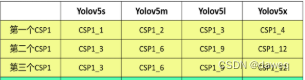 YOLOV5-网络结构和组件介绍