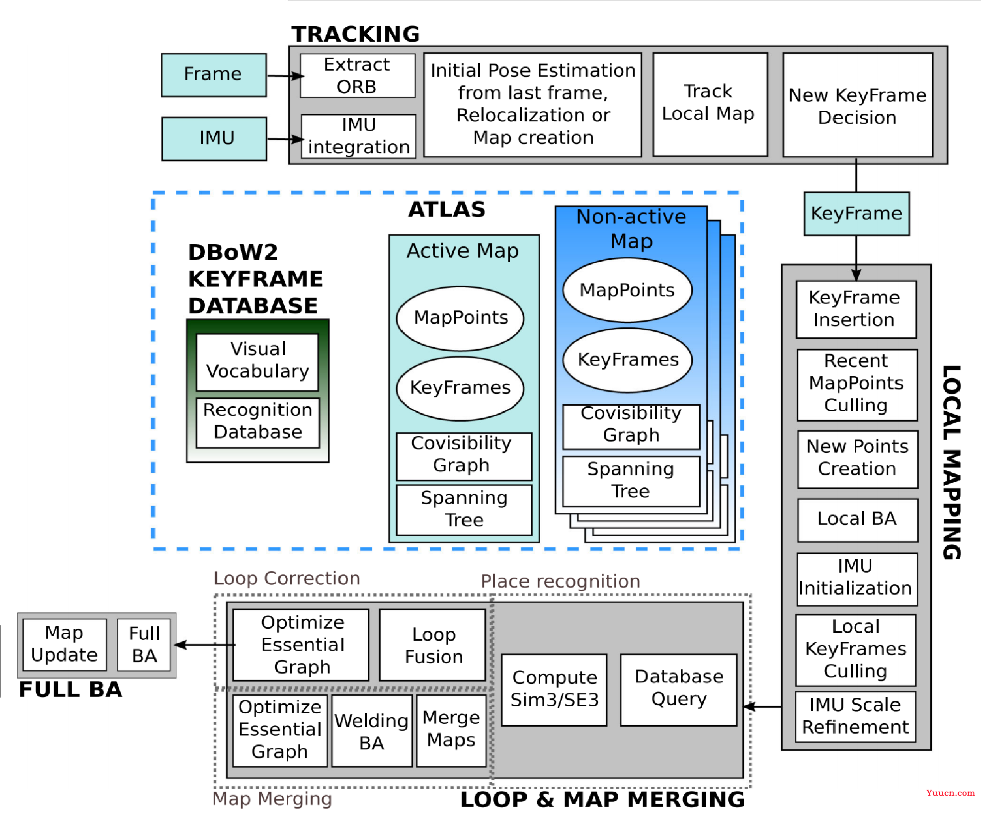 多源传感器GNSS INS 视觉 LiDAR 组合导航与SLAM开源项目总结