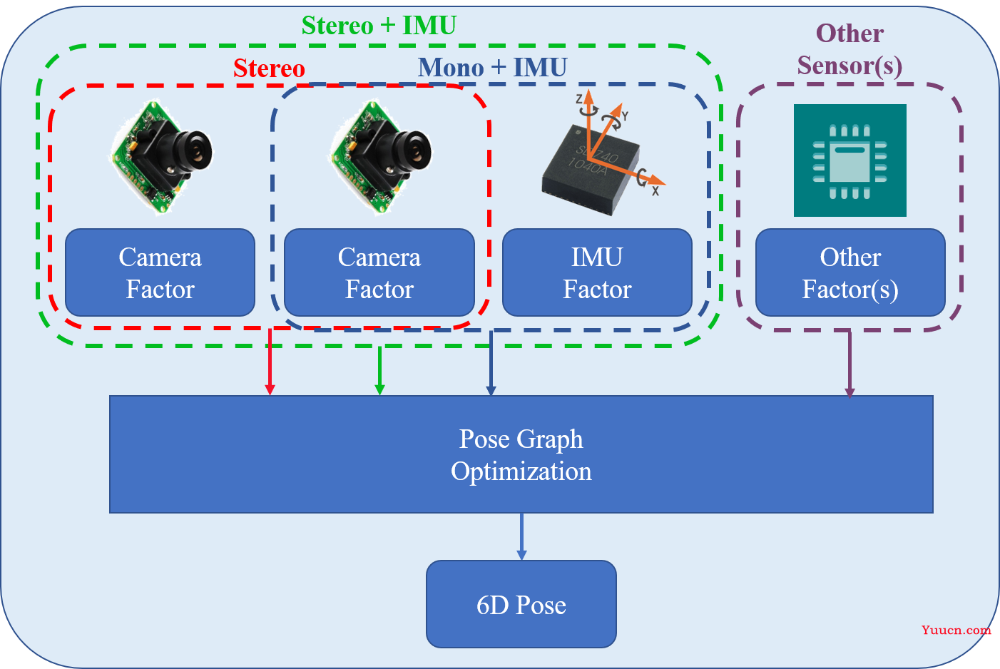多源传感器GNSS INS 视觉 LiDAR 组合导航与SLAM开源项目总结