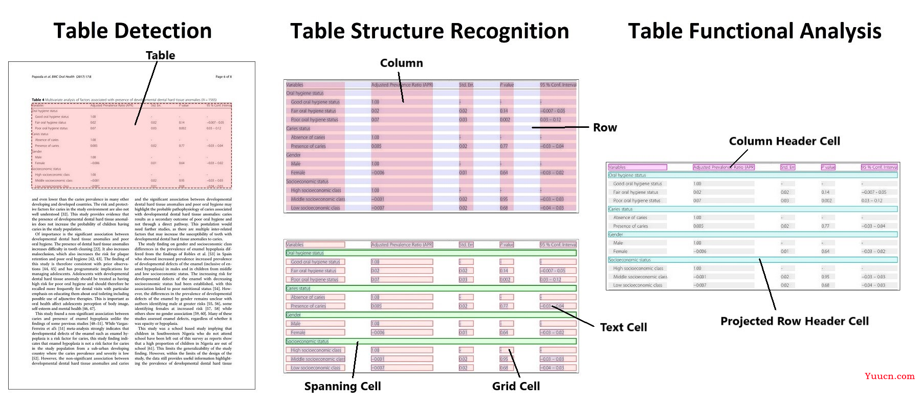 Table Transformer做表格检测和识别实践