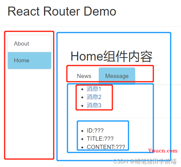 【React Router 6 快速上手二】useParams / useSearchParams / useLocation / 编程式路由导航useNavigate等API