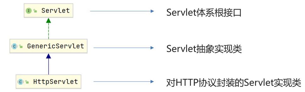 关于服务连接器（Servlet）你了解多少？