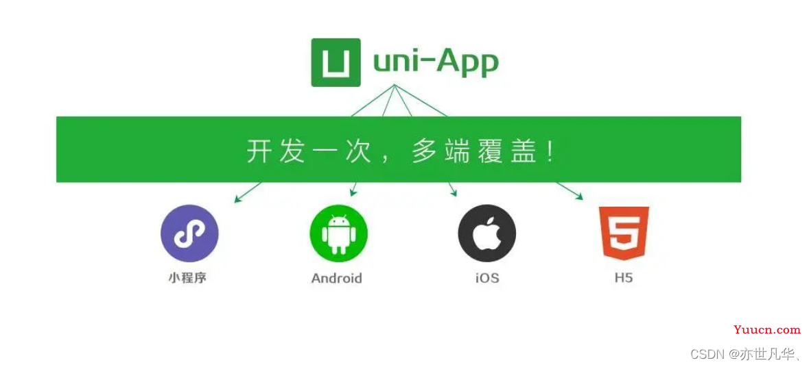 uni-app--》什么是uniapp？如何开发uniapp？