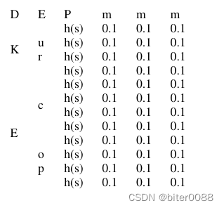 LaTex(1):使用在线表格生成器工具生成LaTex表格