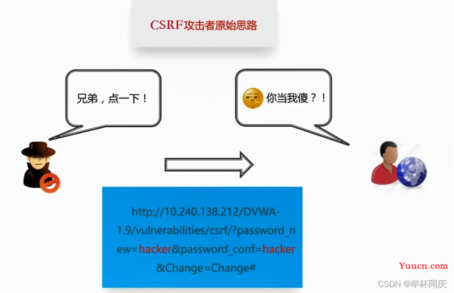 Web系统常见安全漏洞介绍及解决方案-CSRF攻击