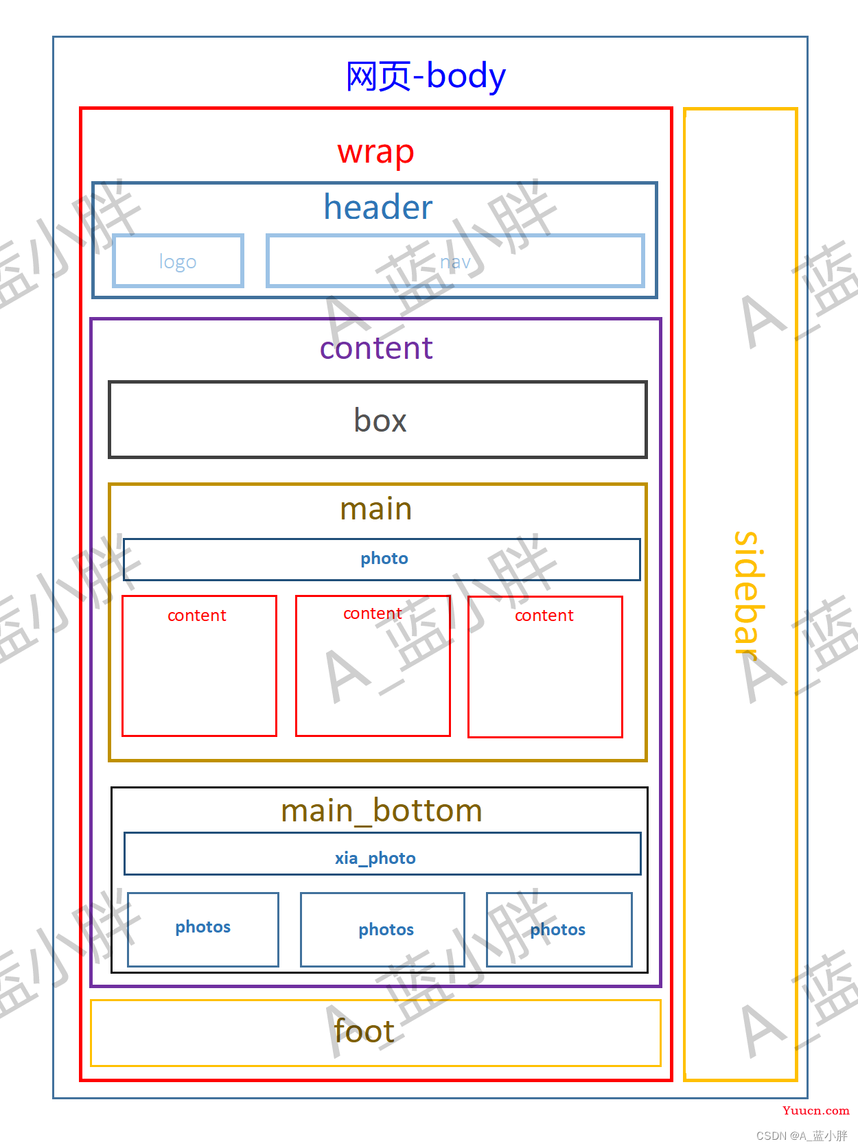 Web网页基于html、CSS设计——“爱家居”素材