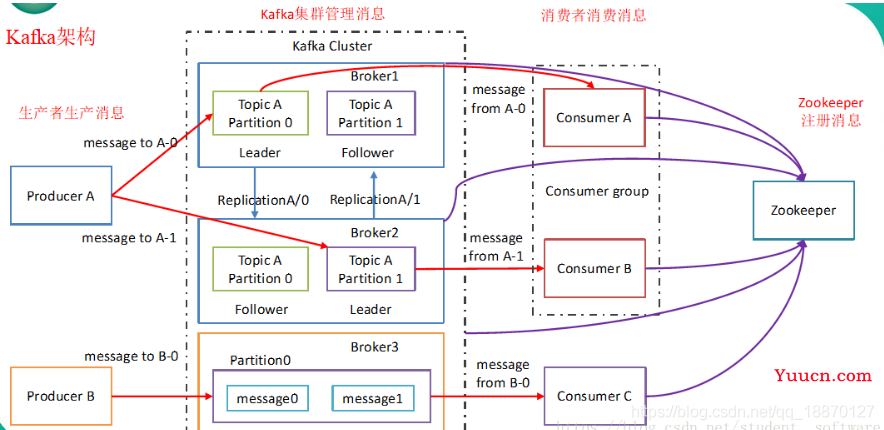 kafka可视化web管理工具-KafkaMmap