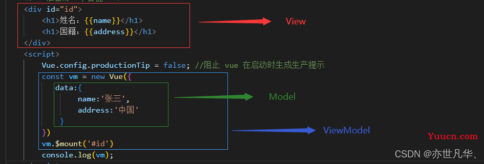 Vue--》MVVM模型在Vue中的使用