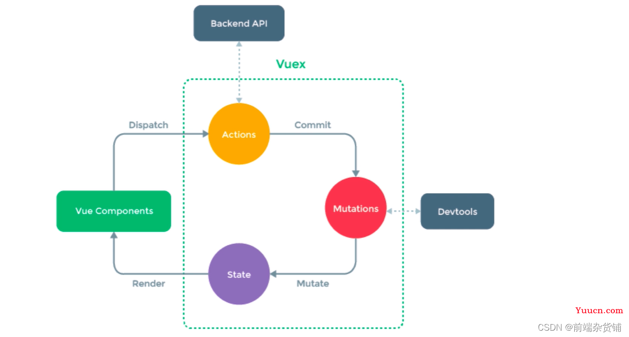 web前端面试高频考点——Vue的高级特性（动态组件、异步加载、keep-alive、mixin、Vuex、Vue-Router）
