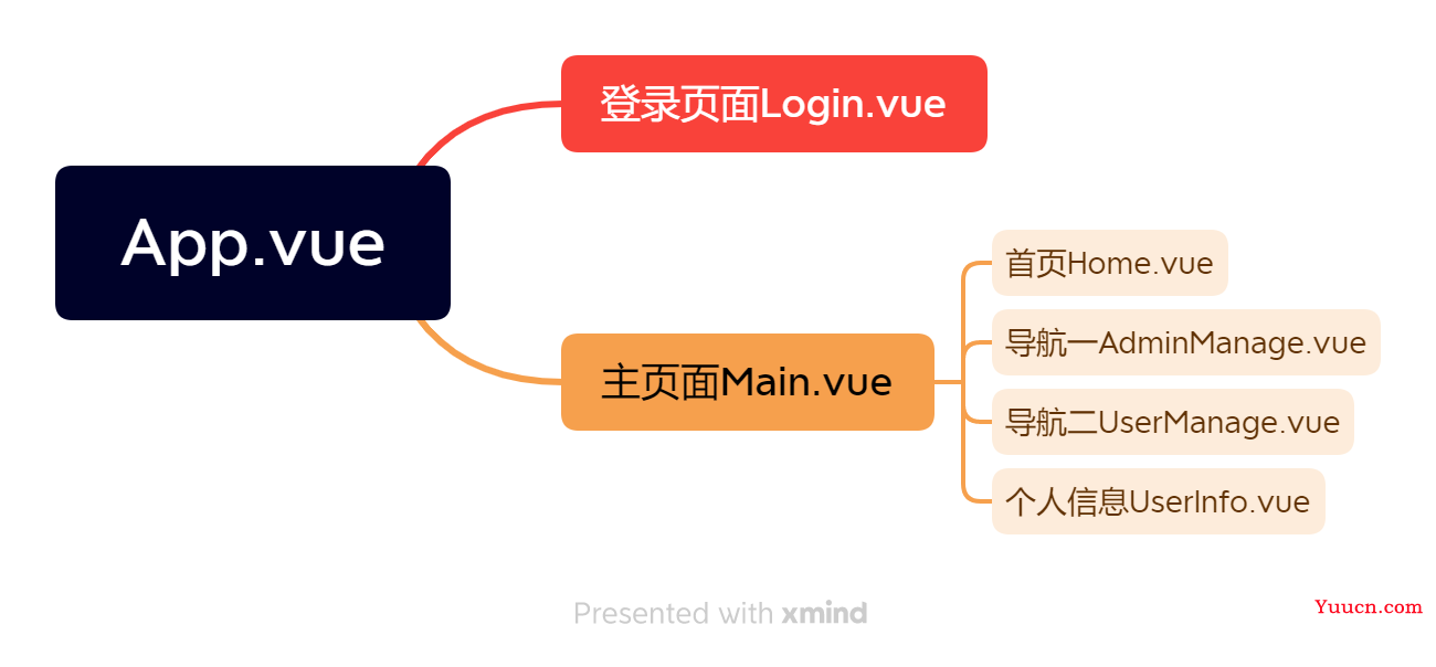 vue+node+mysql全栈项目完整记录