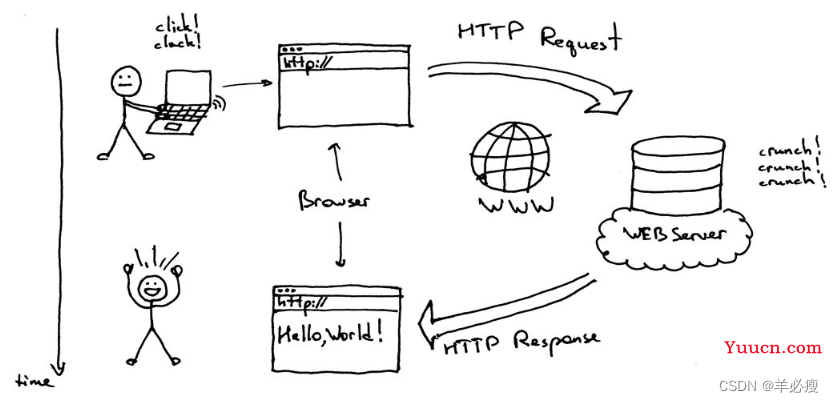 使用python搭建一个简易的Web服务