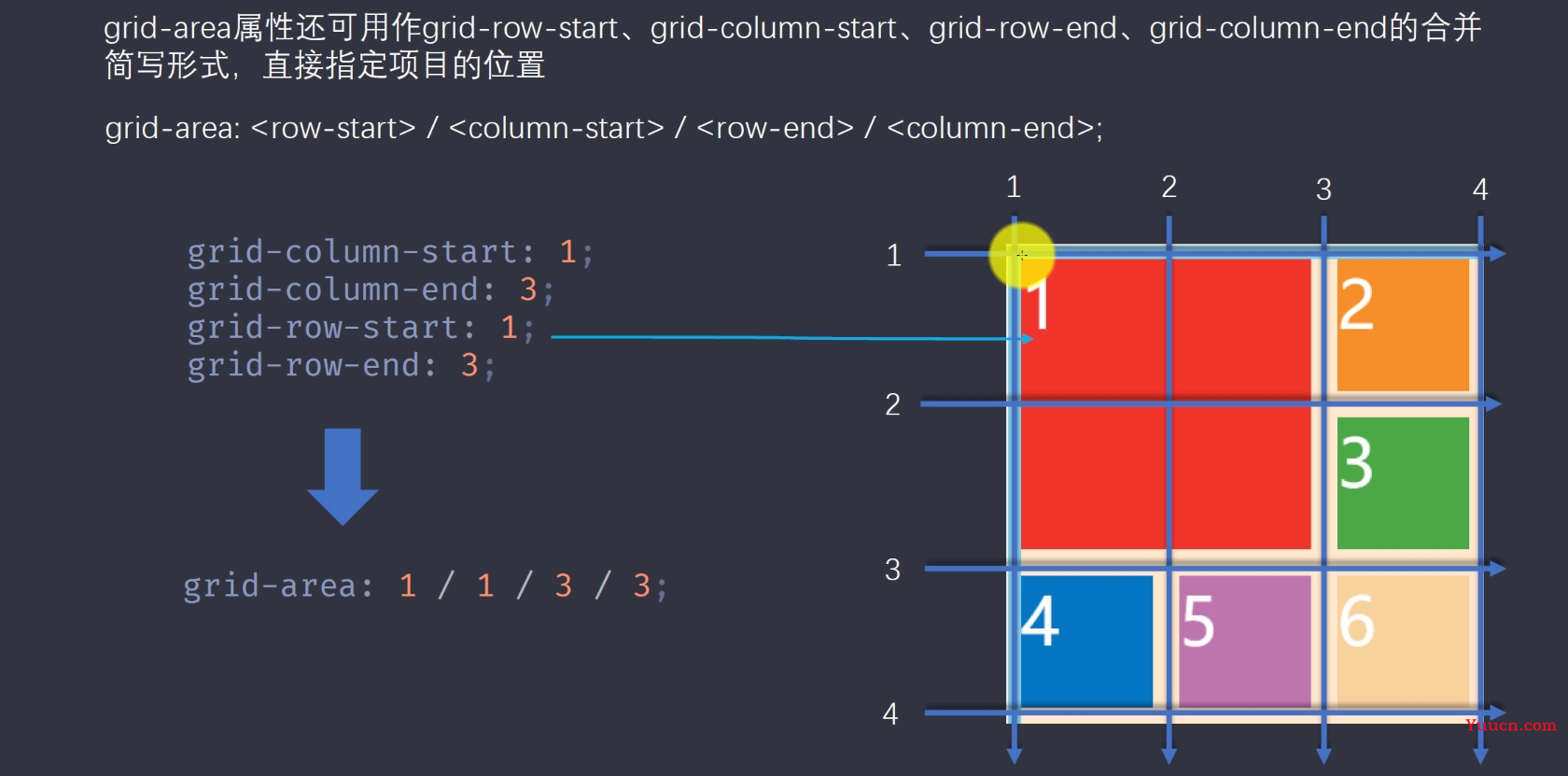 CSS基本布局——grid布局