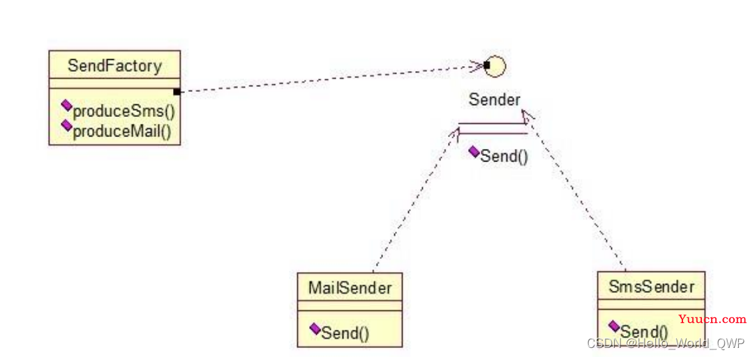 SpringBoot整合调用微信模板方法实现微信公众号消息通知推送，Java实现微信公众号给关注用户推送自定义消息通知（手把手从0到1）