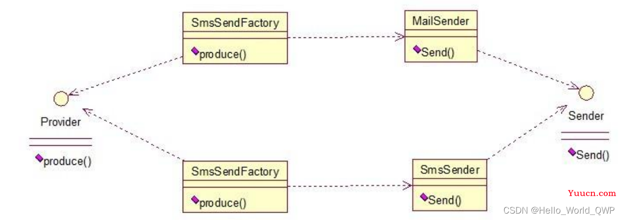 SpringBoot整合调用微信模板方法实现微信公众号消息通知推送，Java实现微信公众号给关注用户推送自定义消息通知（手把手从0到1）