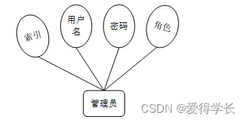 （附源码）计算机毕业设计SSM基于Web企业客户管理系统