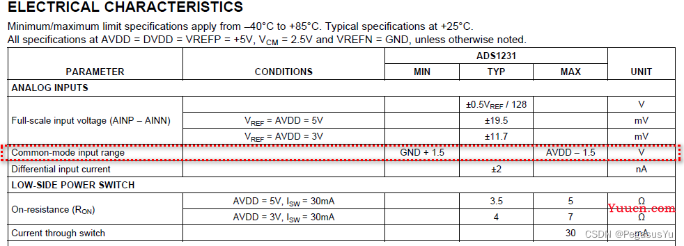 STM32读取24位模数转换（24bit ADC）芯片ADS1231数据
